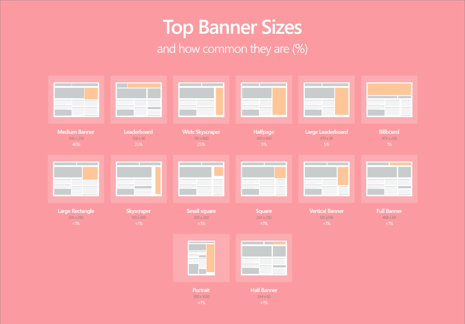 rich banner format in azerbaijan